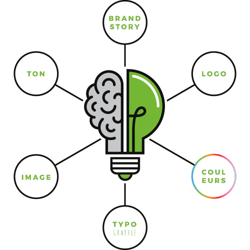 Comment créer une charte graphique ?