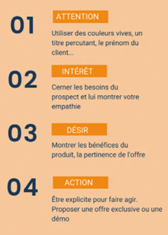 La méthode AIDA est très utile en copywriting - Val d'Oise Communication