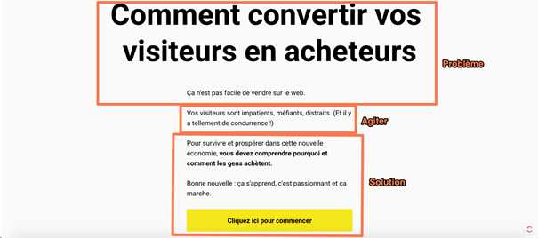 Comment convertir vos visiteurs en acheteurs grâce au Copywriting ? - Val d'Oise Communication