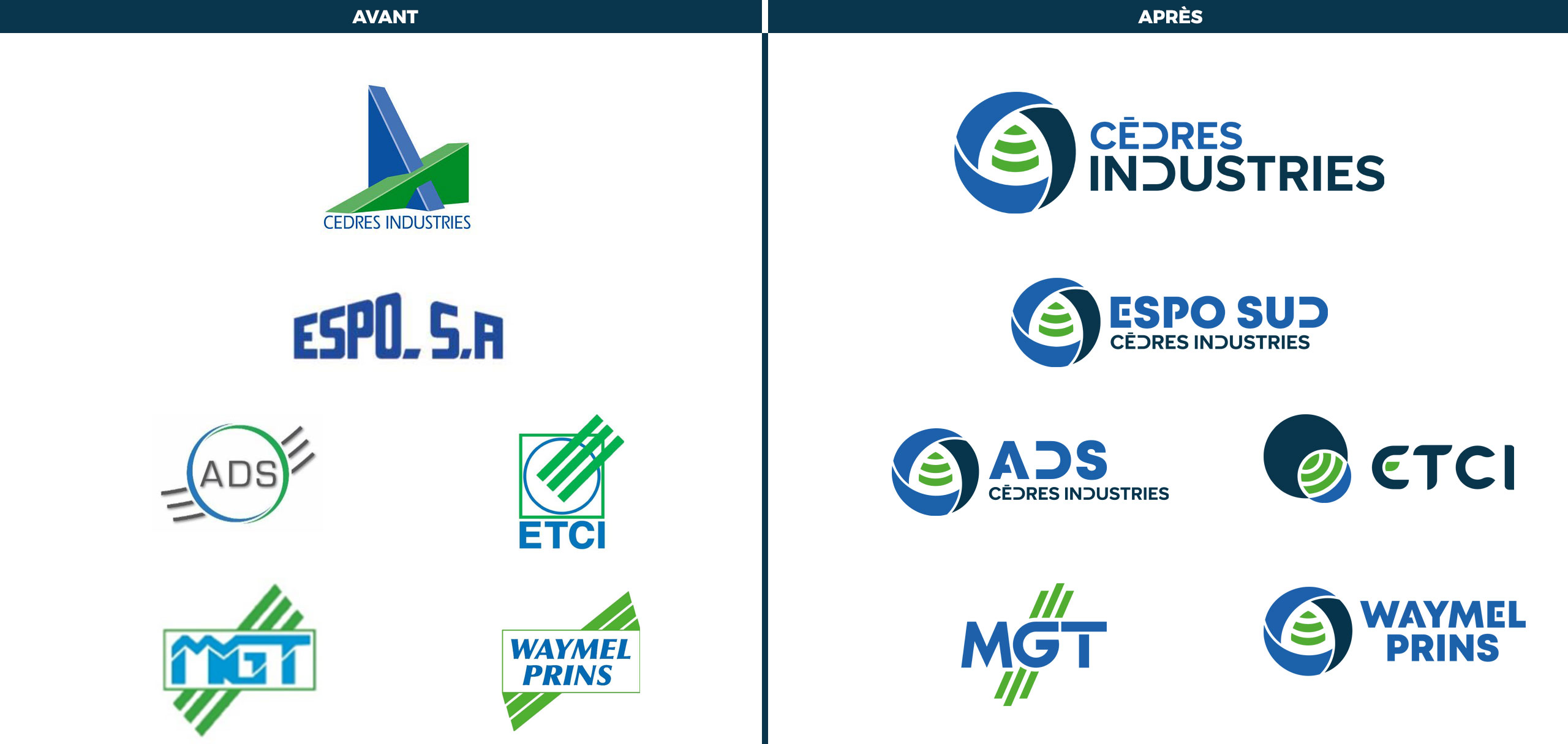 logos groupe Cèdres Industries revisité par Julie de Val d'Oise Communication